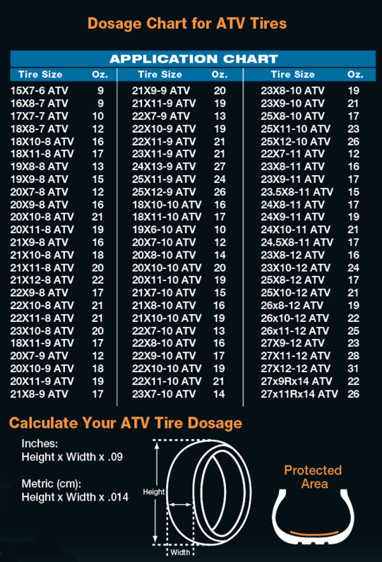 RideOn ATV Tire Sealant Parts & Accessories Rocky Mountain ATV/MC